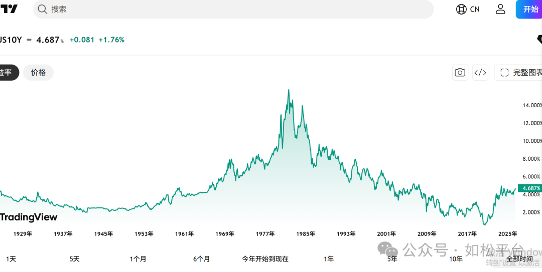 如松:超级黑天鹅 ,黄金的韵律-图片2
