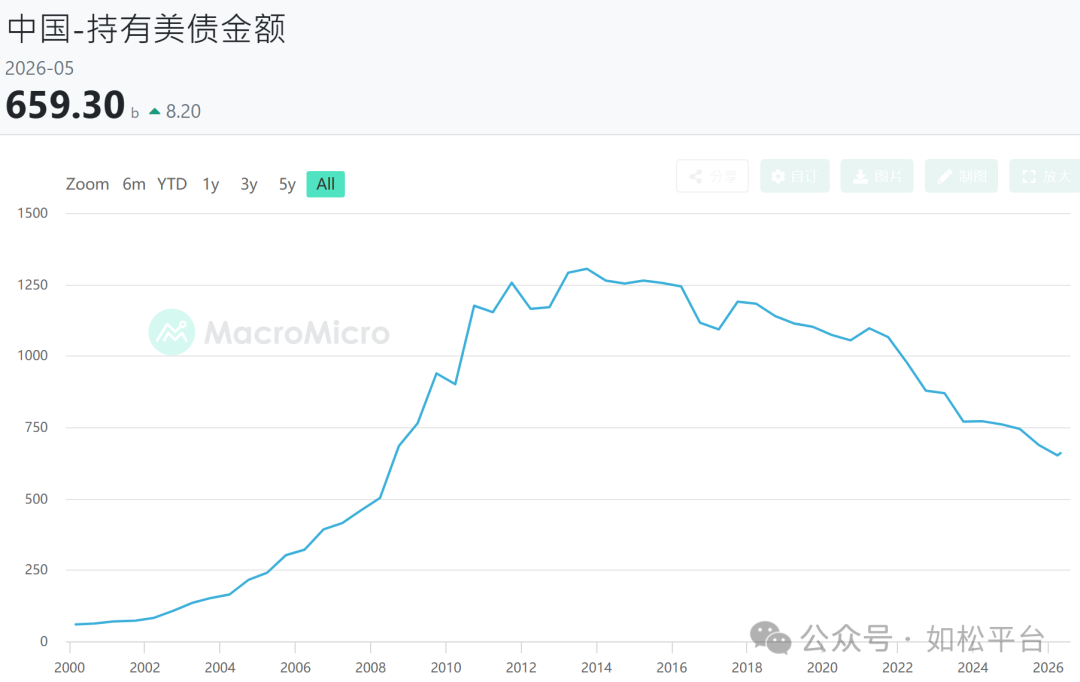 如松：日本高喊“救命”，黄金暴涨-图片1