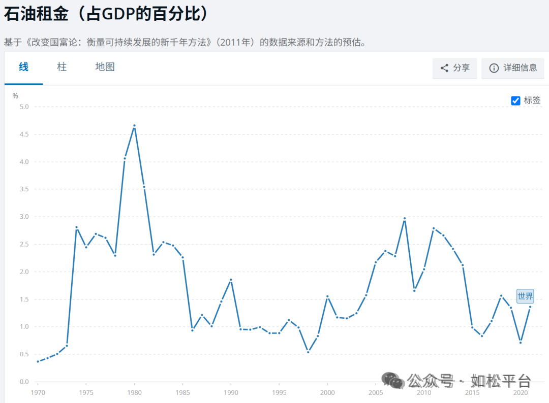 如松：战火点燃，油价爆发，黄金反而沉没，这么诡异？-图片3