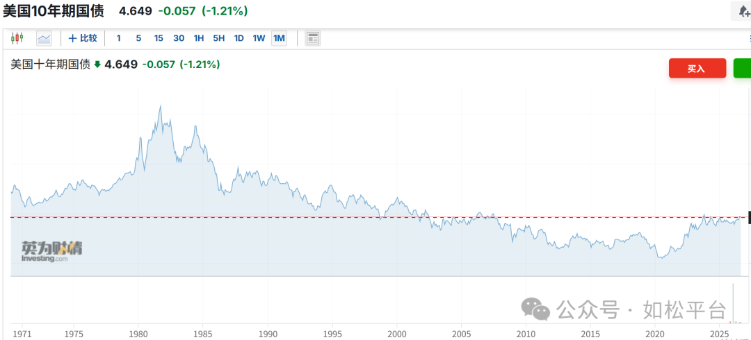 如松:黑、白天鹅徐徐降临,大难临头-图片2