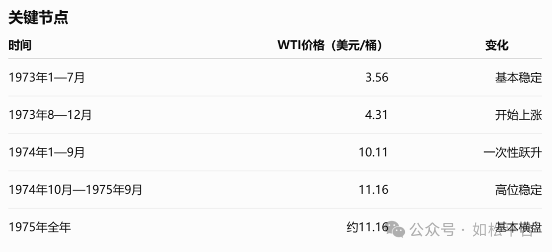 如松:黑、白天鹅徐徐降临,大难临头-图片3