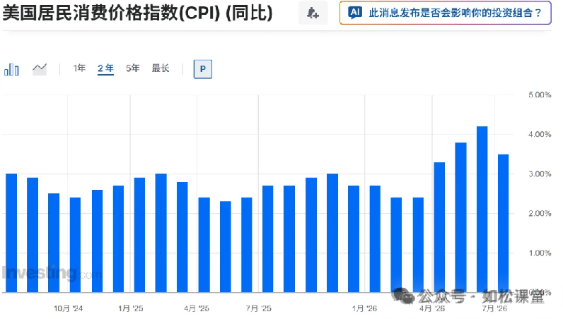 如松:一轮疯狂,从张开“大嘴”开始-图片1
