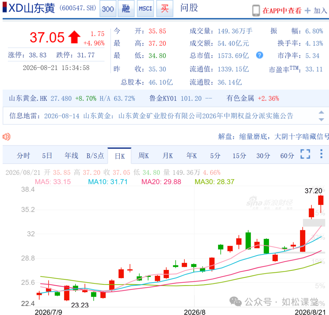 如松:一轮疯狂,从张开“大嘴”开始-图片2