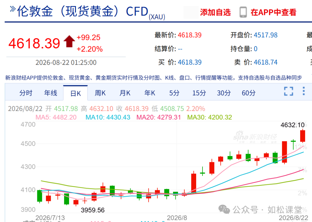 如松:一轮疯狂,从张开“大嘴”开始-图片2