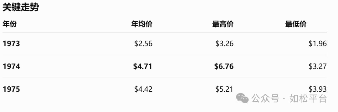 如松：黑天鹅一出，“老二”被打回原形-图片4