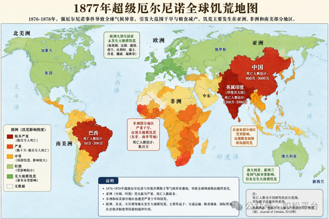 如松:臭名昭著的厄尔尼诺,又来了