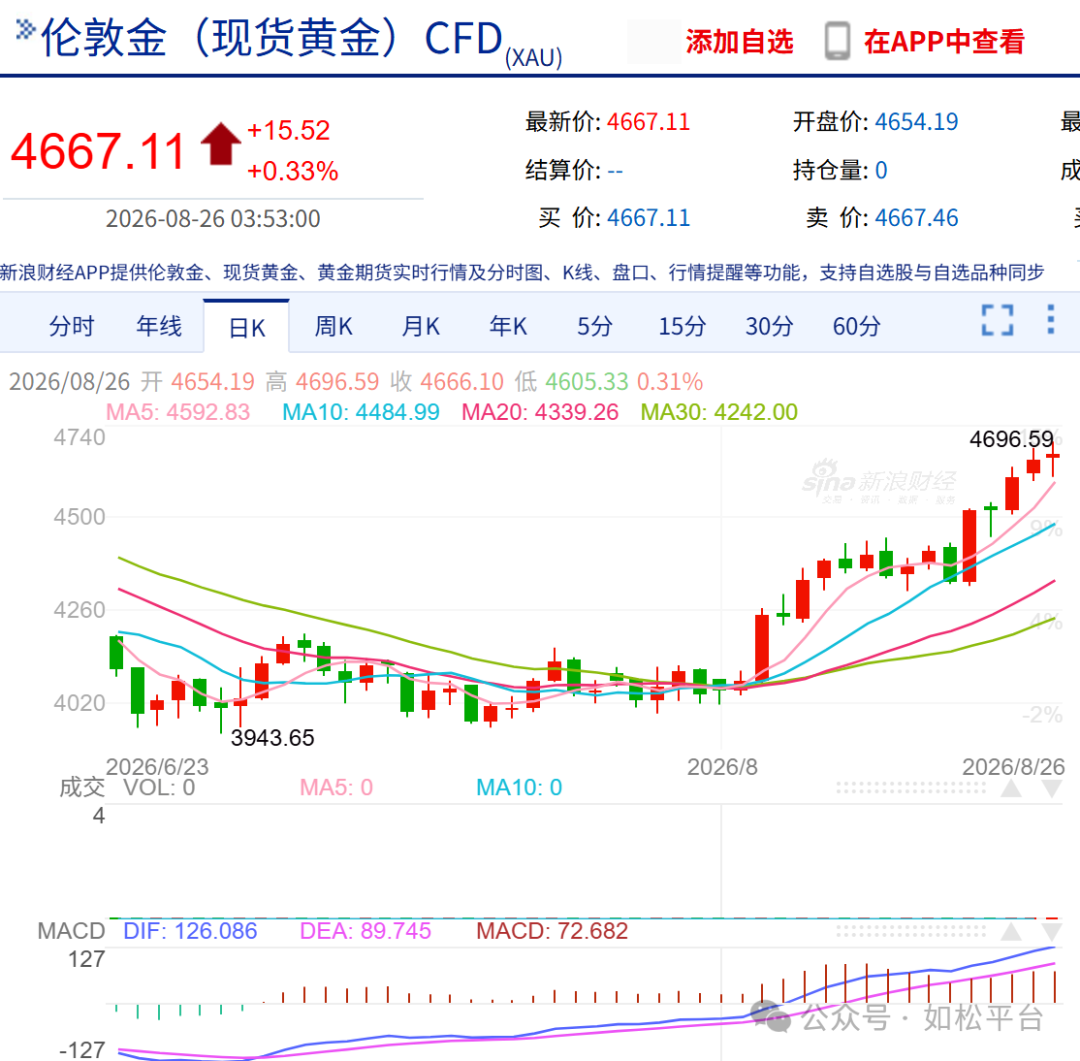 如松:“老二”,会不会让人大呼“意外”-图片4