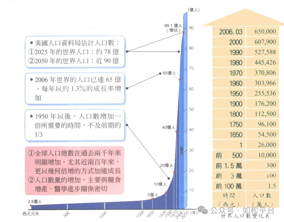如松：冰山之巅，山崩地裂，农产品的三大动力-图片1