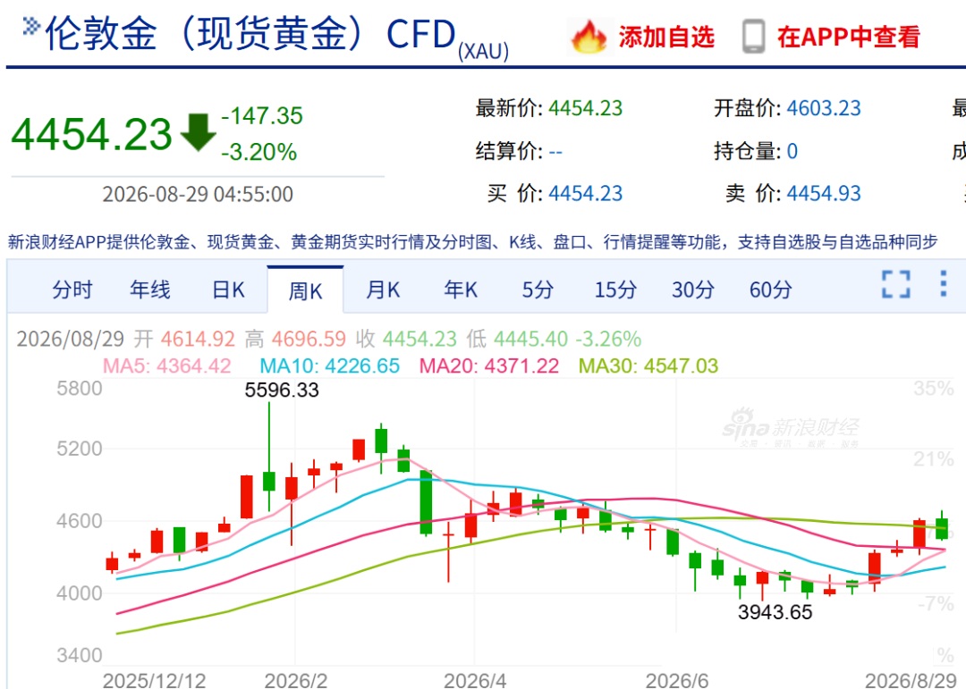 如松：鳄鱼嘴张开，黄金股为何狂飙突进？-图片1