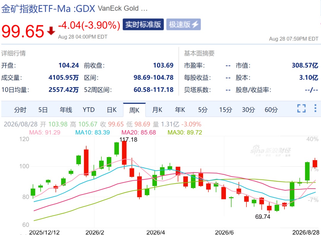 如松：鳄鱼嘴张开，黄金股为何狂飙突进？-图片2