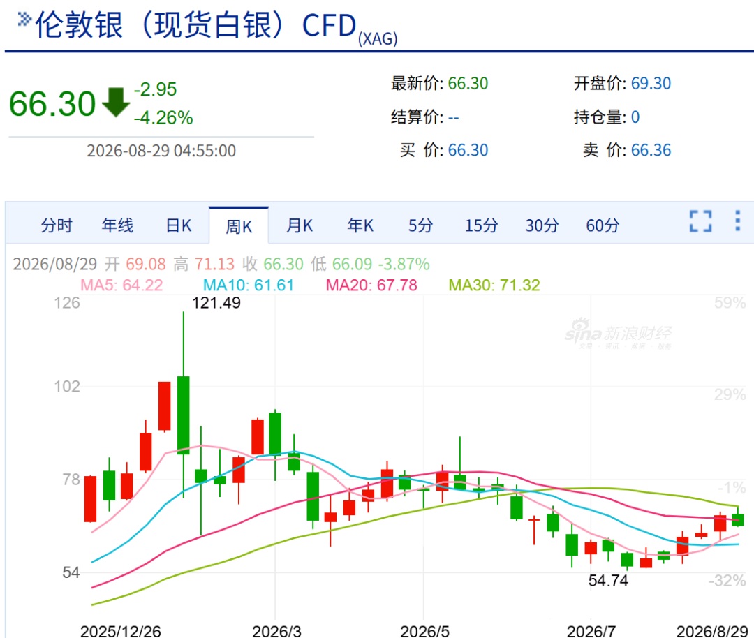 如松：鳄鱼嘴张开，黄金股为何狂飙突进？-图片3