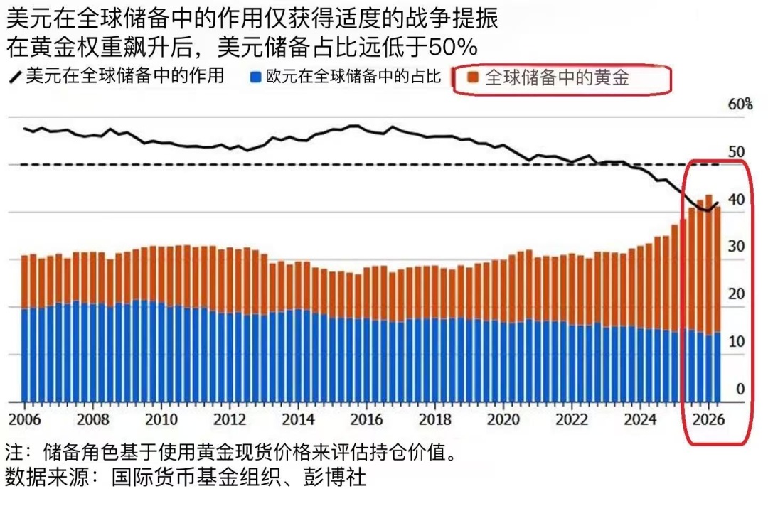 如松：“史无前例”的黄金牛市-图片3