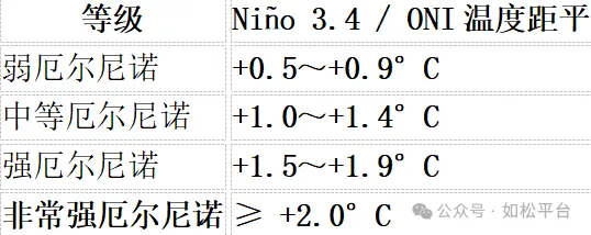 如松:地球的怒火,真正的考验-图片2
