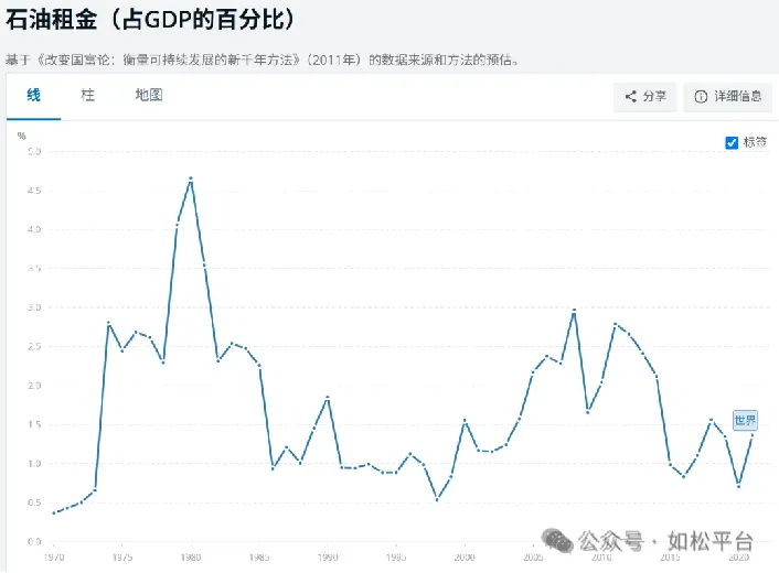 如松:那只黑天鹅,就趴在在那里