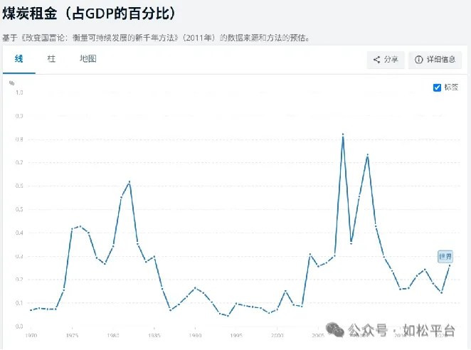 如松:那只黑天鹅,就趴在在那里-图片1