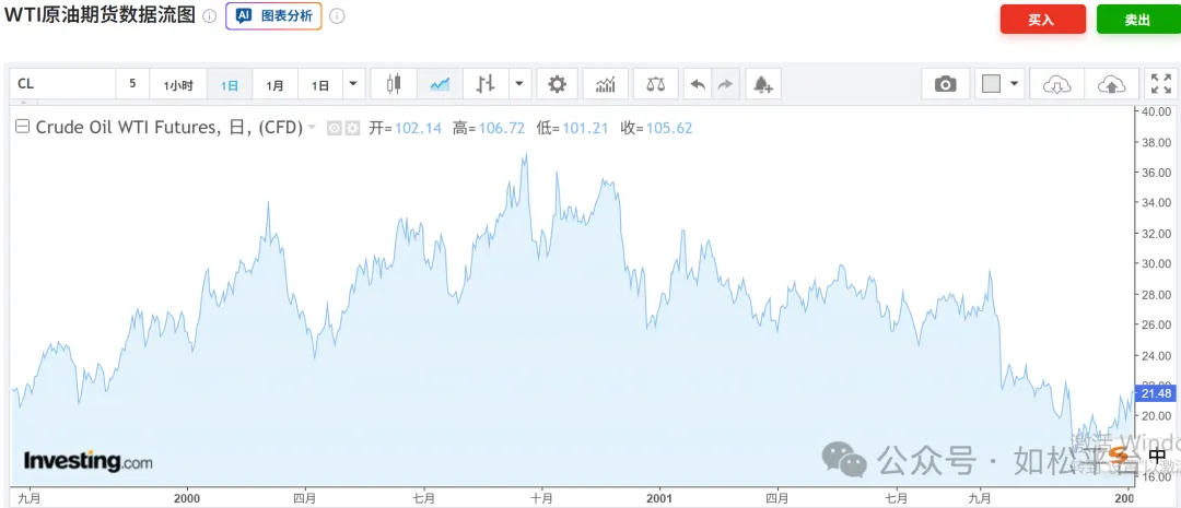 如松：穿越！穿越严冬，穿越黑夜