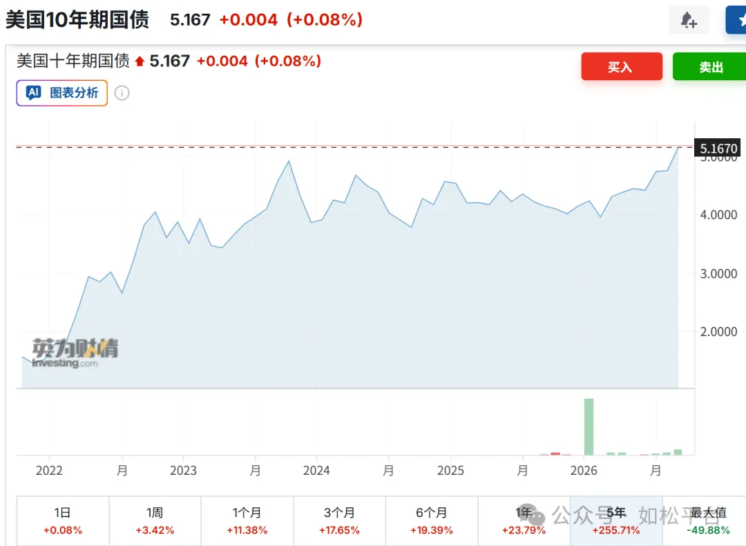 如松：一张联络图，巴菲特到底在说啥？