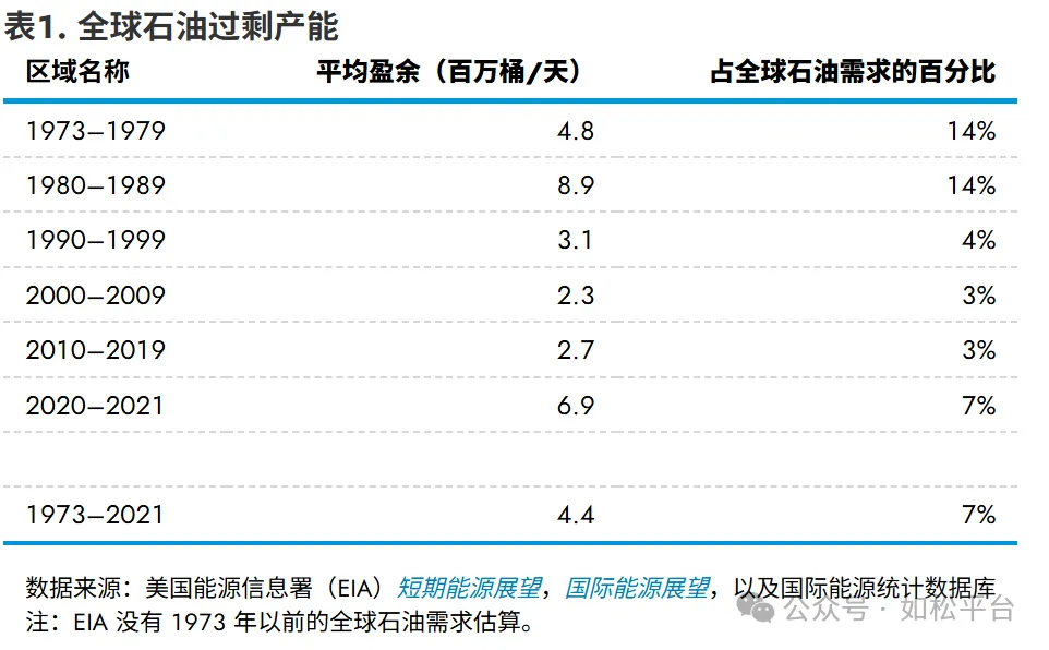 如松:大牛市,从地底下钻出来?-图片2
