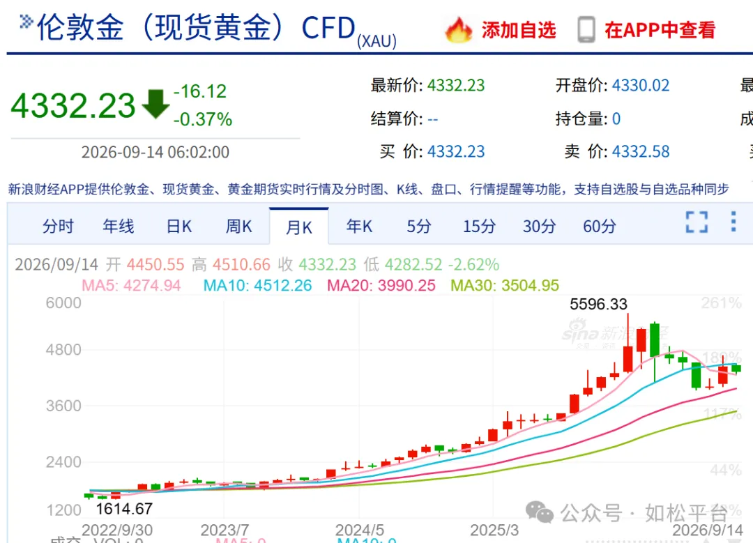 如松:大牛,“潜龙”