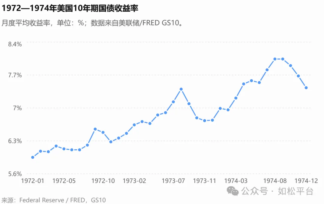 如松:出大事了,黑天鹅已经到来了-图片2