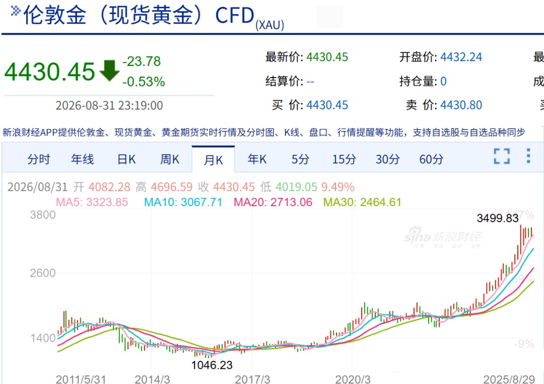如松:黄金闪闪发光,史诗性的机会-图片3