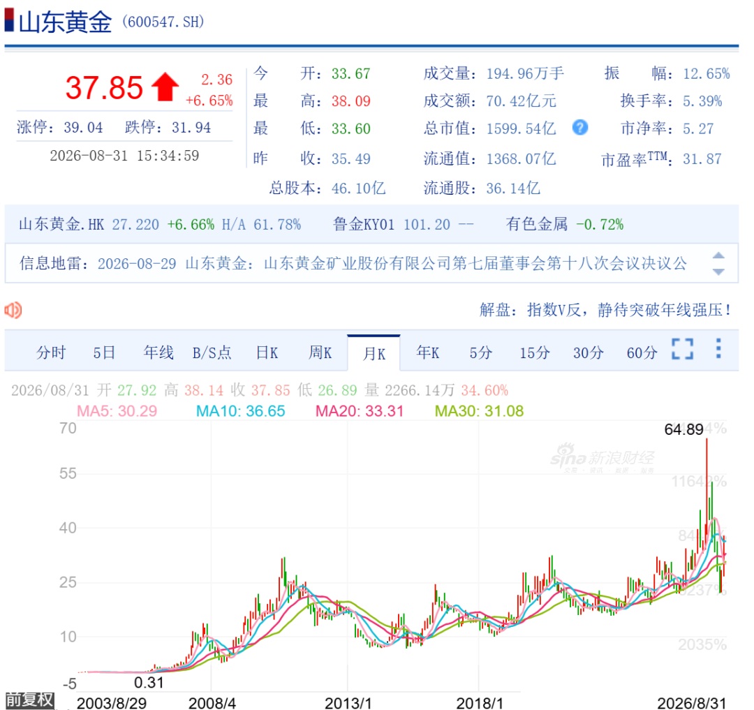 如松:黄金闪闪发光,史诗性的机会-图片2