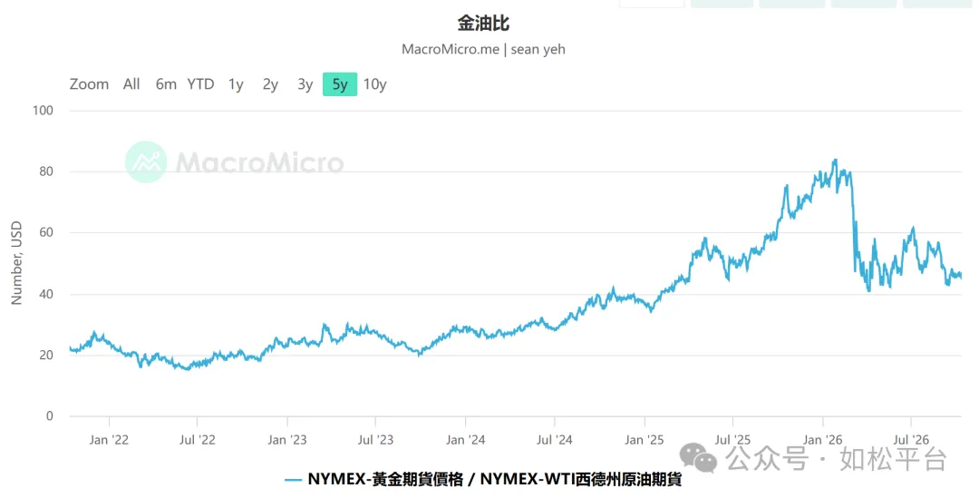 如松：疯狂石油，腾飞的黑天鹅！