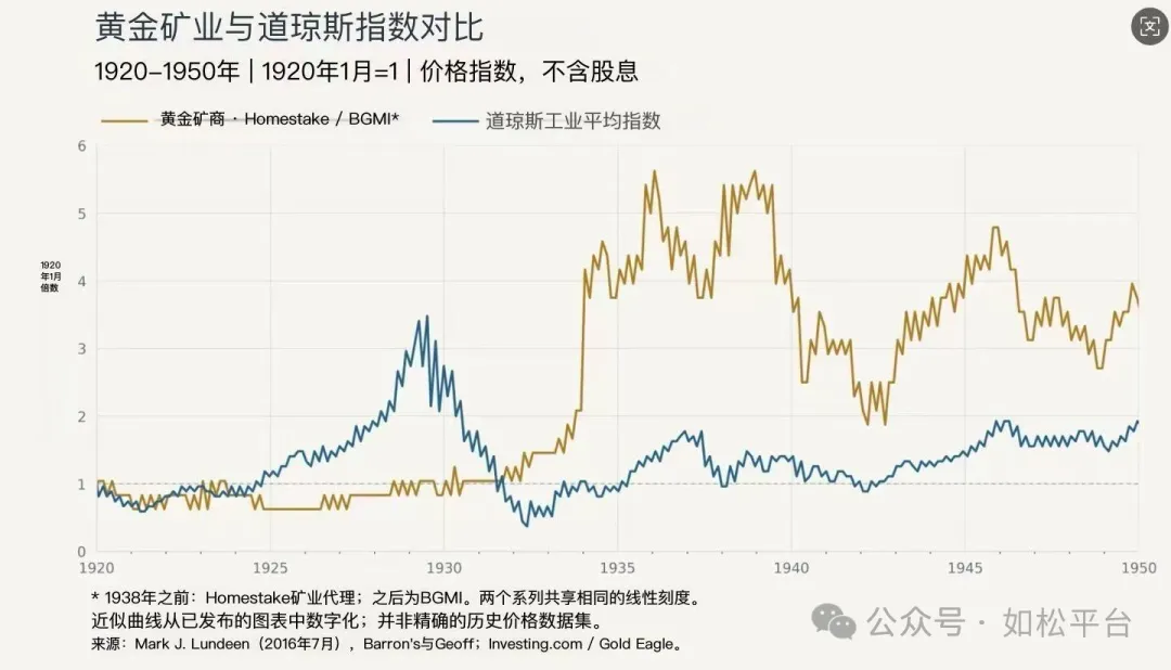 如松：大萧条，寒冬中的一盏灯