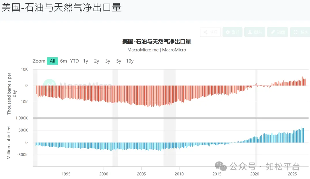 如松:传说中那只黑天鹅,谁在悄悄点火?