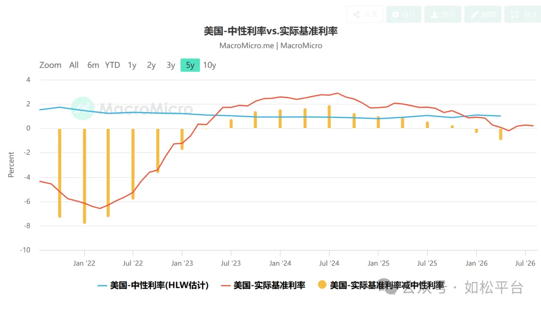如松:加息再加息,黄金暴跌再暴跌