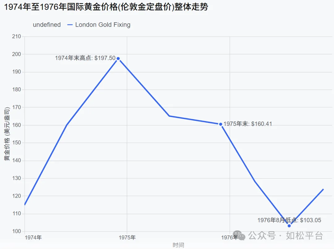如松：加息再加息，黄金暴跌再暴跌-图片3
