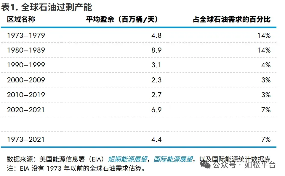 如松:原油超级牛市,核动力-图片2