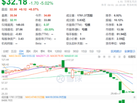 如松：血洗华尔街，那朵棉花的背后隐藏着什么？