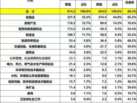 如松 ： “不能让老百姓手中的票子变‘毛’”
