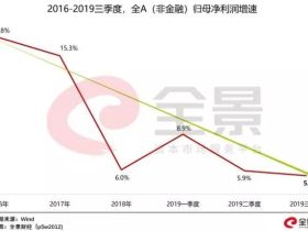 如松 ： 再次点火房地产？