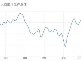 如松 ： 房地产身上的超级密码