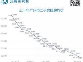 如松 ： 2020年，另一个“房住不炒”来了