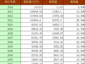 如松 ： 这是中国经济转型升级 再次腾飞的起点！