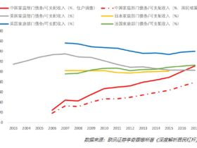 如松 ： 瘟疫大流行，让特朗普连任！