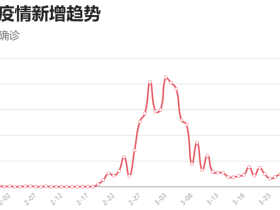 如松 ： 错误，错误…………还是错误！