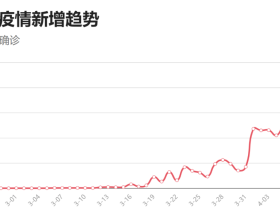 如松 ： 病毒大战，口罩之后的大风口……？