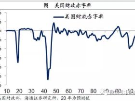 如松 ： 虎、虎、虎