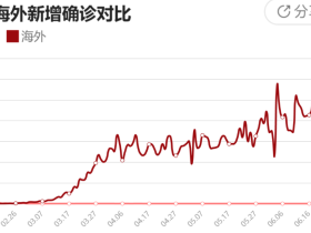 如松 ： 新冠病毒哪有那么简单？穷人、中产、富人将共同为这个时代献身