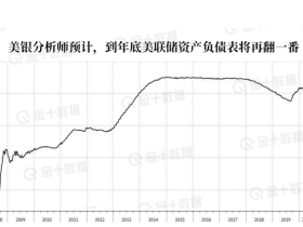 如松 ： 三万亿美元的“弹药”就摆在了那里
