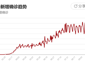 印度神童说：12月有大事发生……
