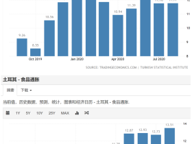 如松 ： 粮票，久违