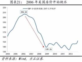 如松：新冠疫情的经济破坏力才刚开始，全球性债务危机将接踵而至