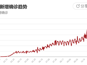 如松：泰塔尼克正驶向冰山