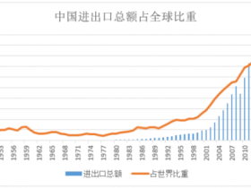 如松：价格全线飙升！中国在下一盘大旗……