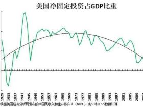 如松：美国，正押上所有的筹码！